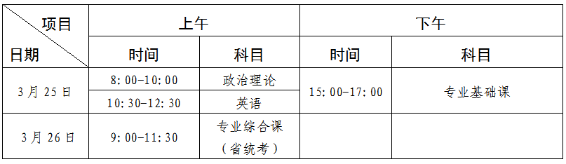 考试的科目